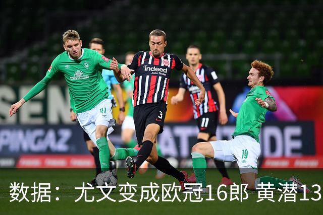 数据：尤文变成欧冠16郎 黄潜13年来首进欧冠8强